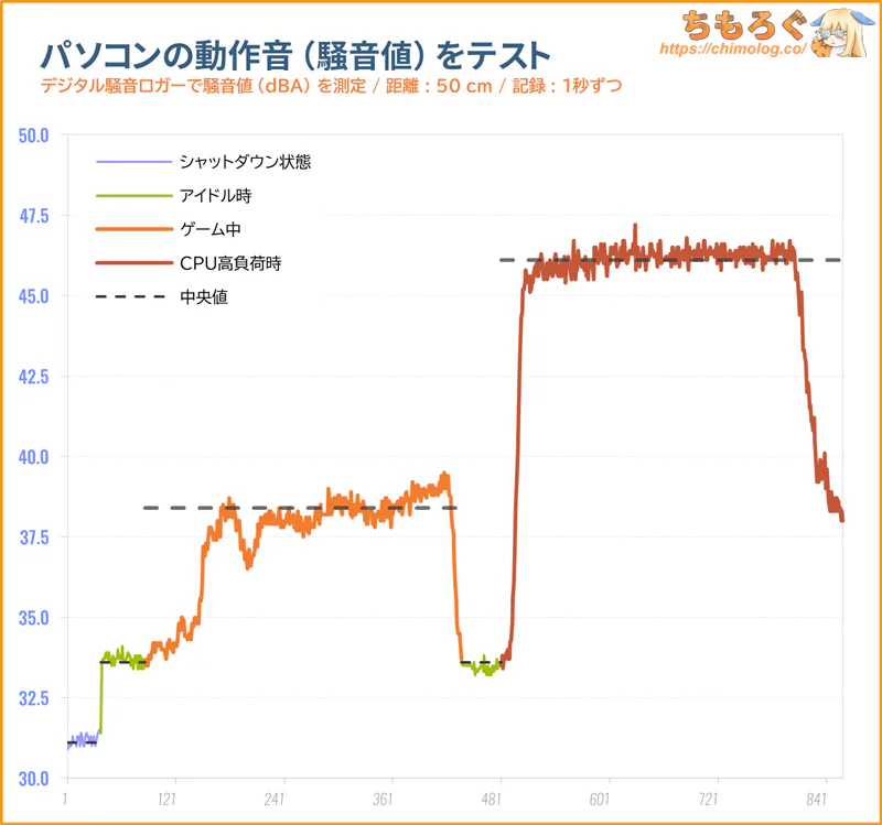 Lenovo LOQ 26ADR10の静音性(動作音)