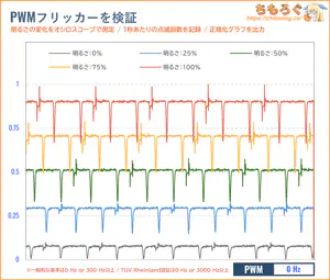 ASUS PG27AQWP-Wレビュー（フリッカーフリー）