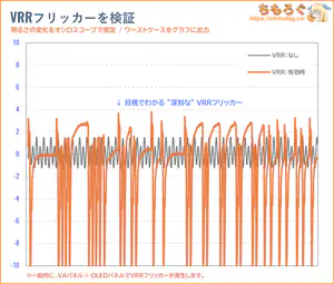 ASUS PG27AQWP-Wレビュー（VRRフリッカー）