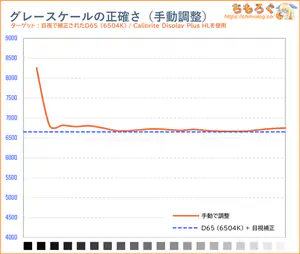 手動で調整後の色温度