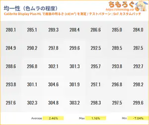 ASUS PG27AQWP-Wレビュー（色ムラ）