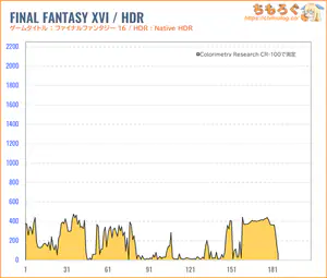 ASUS PG27AQWP-Wレビュー（HDR時の色精度）