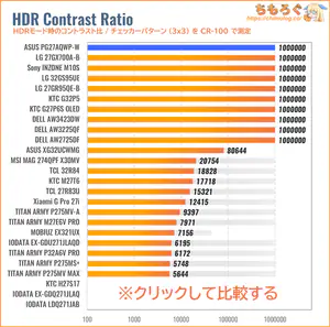 ASUS PG27AQWP-Wレビュー（HDRのコントラスト比）