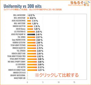 ASUS PG27AQWP-Wレビュー（色ムラ）