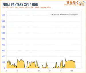 ASUS XG32UCWMGレビュー（HDR時の色精度）