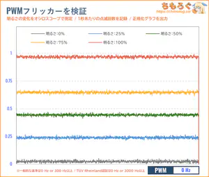 DELL SE2426HGレビュー(フリッカーフリー)