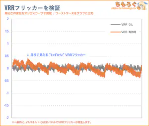 DELL SE2426HGレビュー(VRRフリッカー)