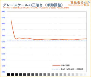 手動で調整後の色温度