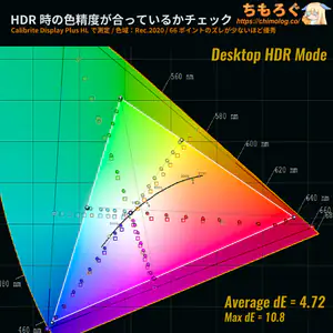 DELL SE2426HGレビュー(HDR時の色精度)