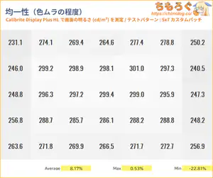 DELL SE2426HGレビュー(色ムラ)