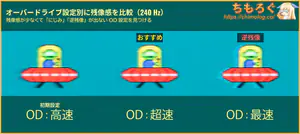 応答速度の比較