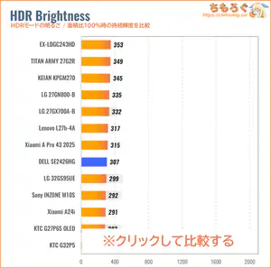 DELL SE2426HGレビュー(HDRの明るさ)