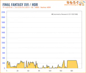 DELL SE2426HGレビュー(HDR時の色精度)
