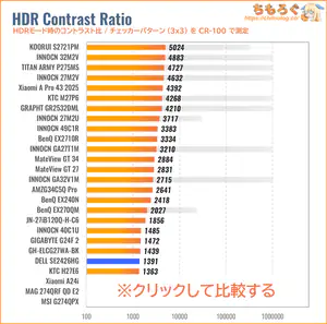 DELL SE2426HGレビュー(HDRのコントラスト比)
