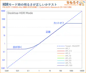 DELL SE2426HGレビュー(PQ EOTF)