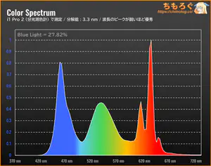 DELL SE2426HGレビュー(スペクトラム)
