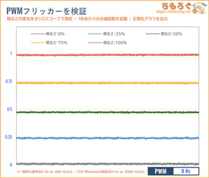 GRAPHT GR2532DMLレビュー（フリッカーフリー）