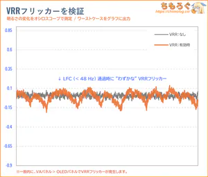 GRAPHT GR2532DMLレビュー（VRRフリッカー）