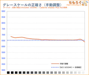 手動で調整後の色温度