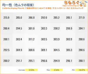 GRAPHT GR2532DMLレビュー（色ムラ）