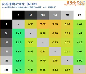 GRAPHT GR2532DMLレビュー（応答速度の比較）