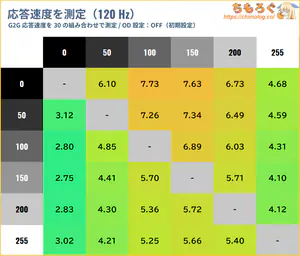 GRAPHT GR2532DMLレビュー（応答速度の比較）