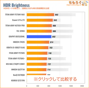GRAPHT GR2532DMLレビュー（HDRの明るさ）