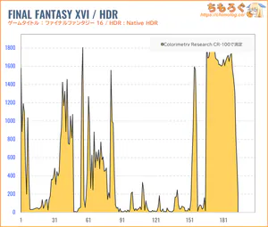 GRAPHT GR2532DMLレビュー（HDR時の色精度）