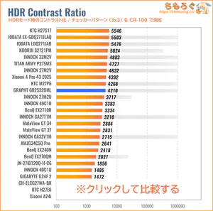 GRAPHT GR2532DMLレビュー（HDRのコントラスト比）