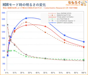 GRAPHT GR2532DMLレビュー（APL別のHDR輝度）