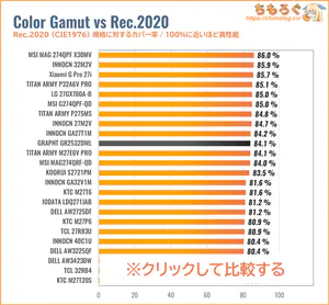 GRAPHT GR2532DMLレビュー（Rec.2020カバー率の比較）