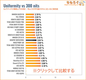 GRAPHT GR2532DMLレビュー（色ムラ）
