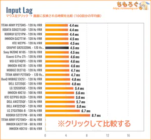 GRAPHT GR2532DMLレビュー（入力遅延の比較）