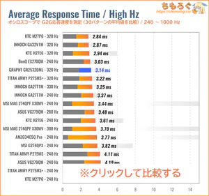 GRAPHT GR2532DMLレビュー（240Hz～ 応答速度の比較）
