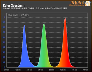 GRAPHT GR2532DMLレビュー（スペクトラム）