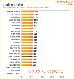 GRAPHT GR2532DMLレビュー（コントラスト比の比較）