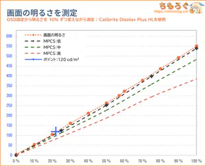 GRAPHT GR2532DMLレビュー（画面の明るさ）