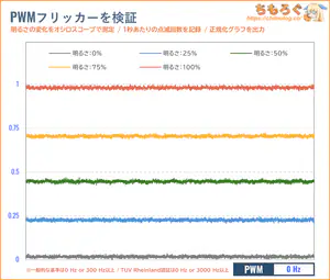 IODATA EX-GDU271JLAQDレビュー（フリッカーフリー）