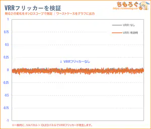 IODATA EX-GDU271JLAQDレビュー（VRRフリッカー）