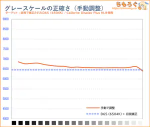 手動で調整後の色温度