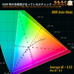 IODATA EX-GDU271JLAQDレビュー（HDR時の色精度）