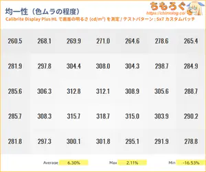 IODATA EX-GDU271JLAQDレビュー（色ムラ）