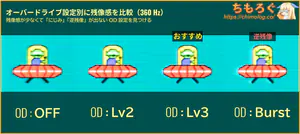 IODATA EX-GDU271JLAQDレビュー（応答速度の比較）