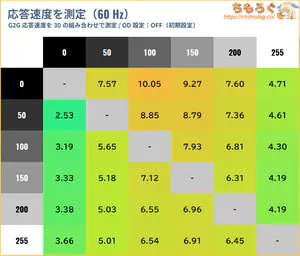 IODATA EX-GDU271JLAQDレビュー（応答速度の比較）