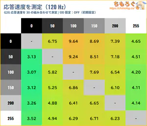 IODATA EX-GDU271JLAQDレビュー（応答速度の比較）
