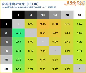 IODATA EX-GDU271JLAQDレビュー（応答速度の比較）