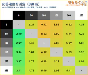 IODATA EX-GDU271JLAQDレビュー（応答速度の比較）