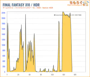 IODATA EX-GDU271JLAQDレビュー（HDR時の色精度）