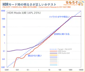 IODATA EX-GDU271JLAQDレビュー（PQ EOTF）