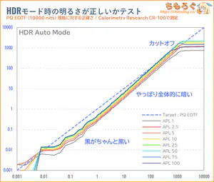 IODATA EX-GDU271JLAQDレビュー（PQ EOTF）